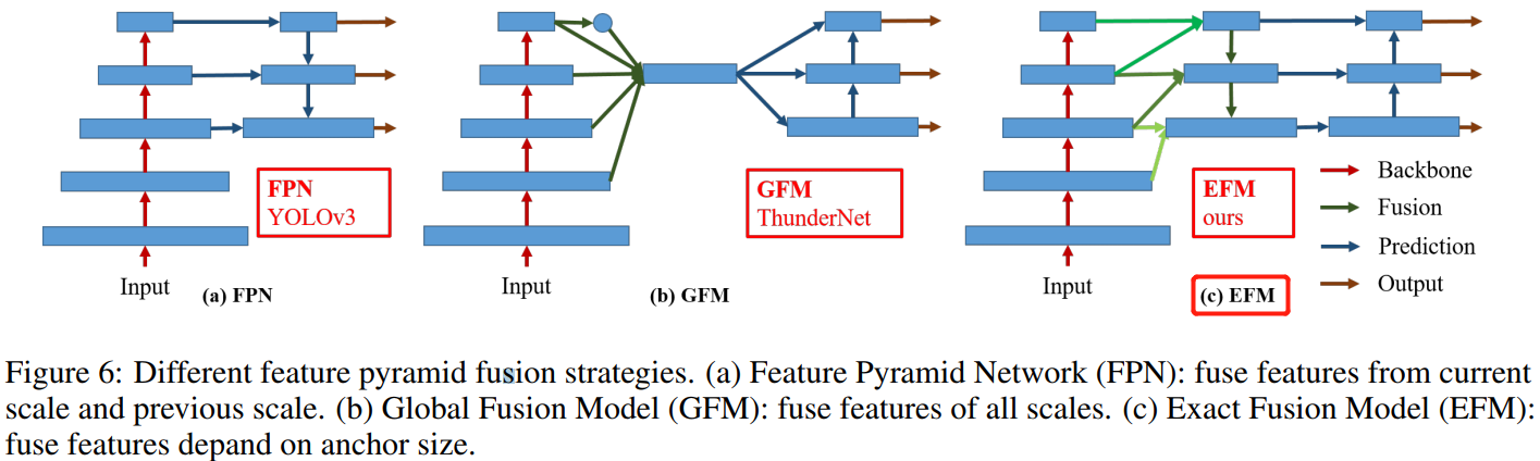 FPN-GFM-EFM结构图